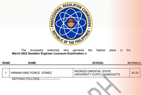 21 pass March 2022 geodetic engineer licensure exams .